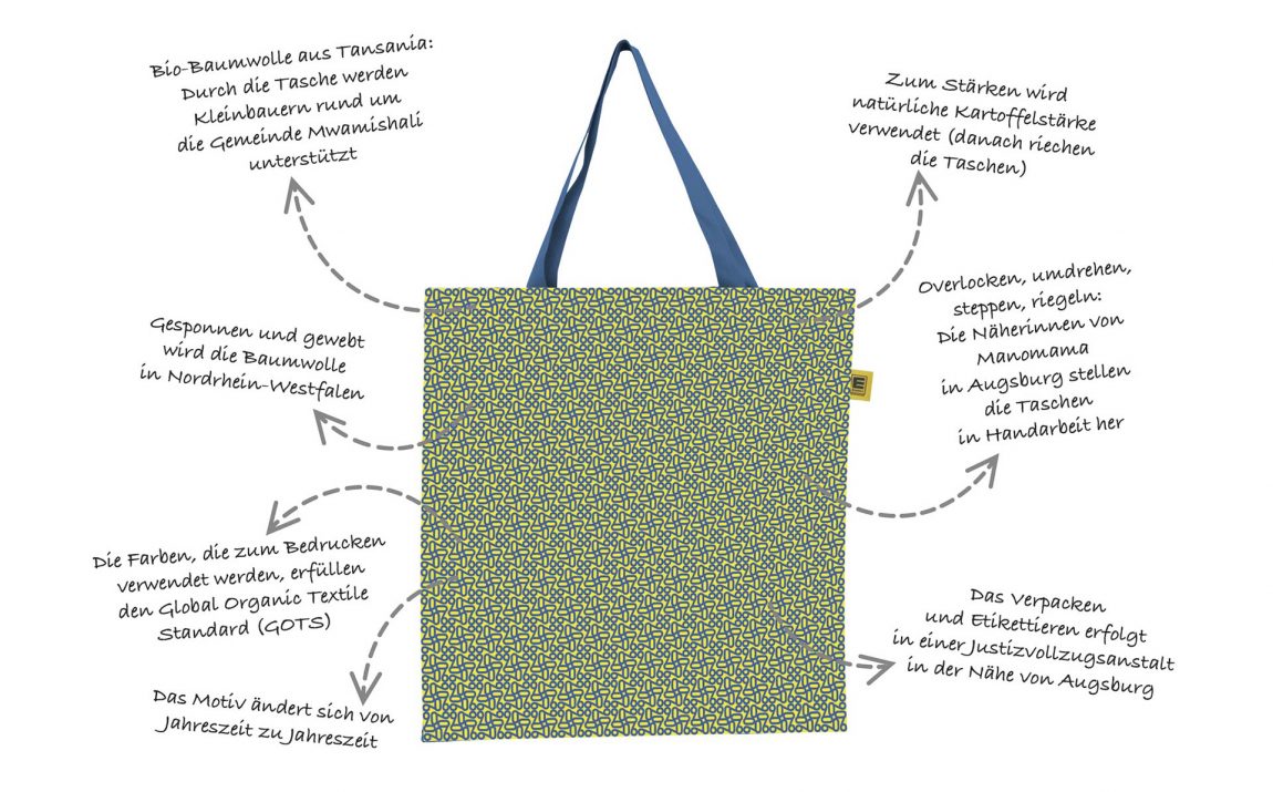 Die manomama Tasche - EDEKA Südwest