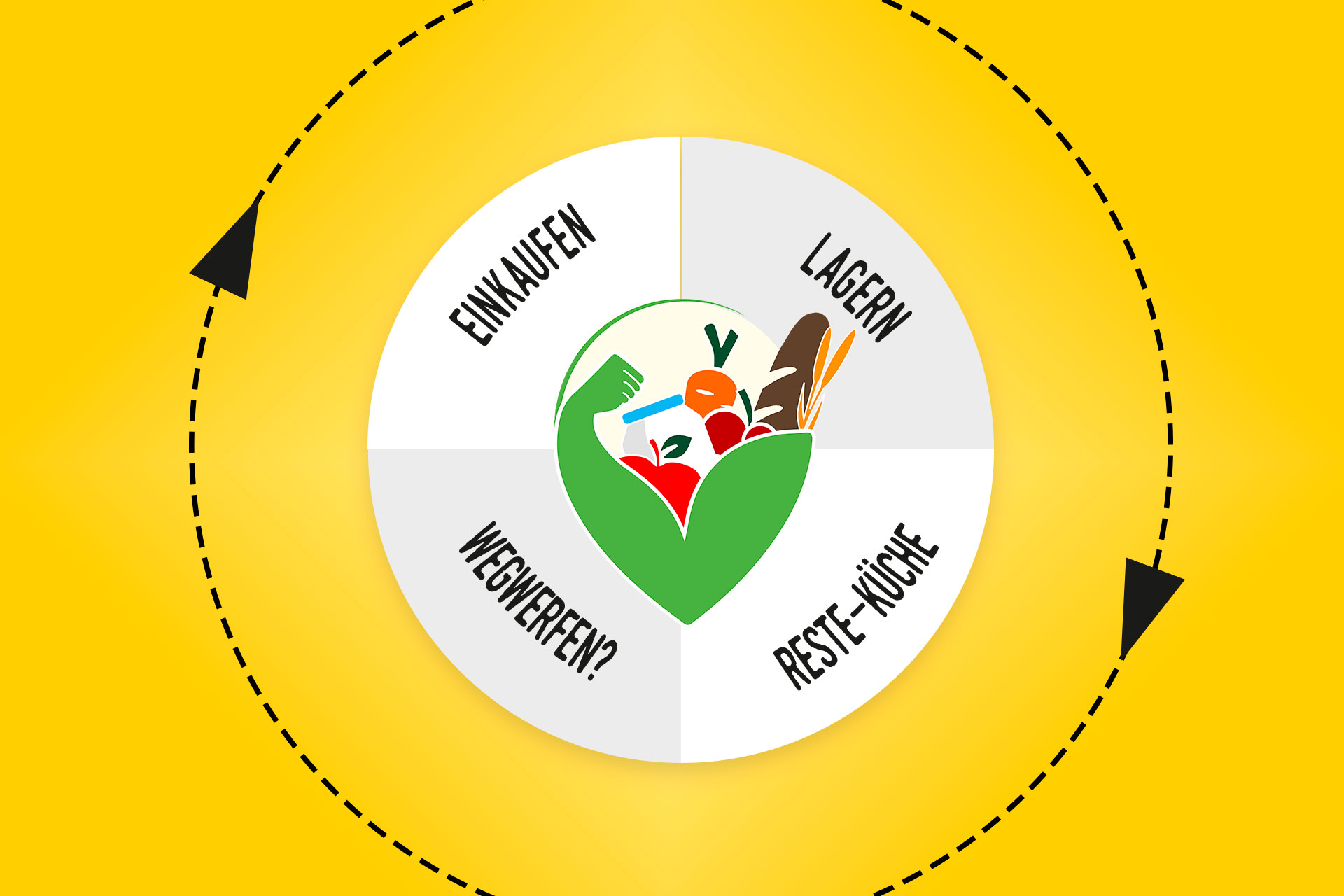 Wertschätzen statt wegwerfen Bewusster Umgang mit Lebensmitteln