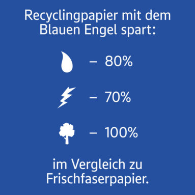 Reclingpapier Spart